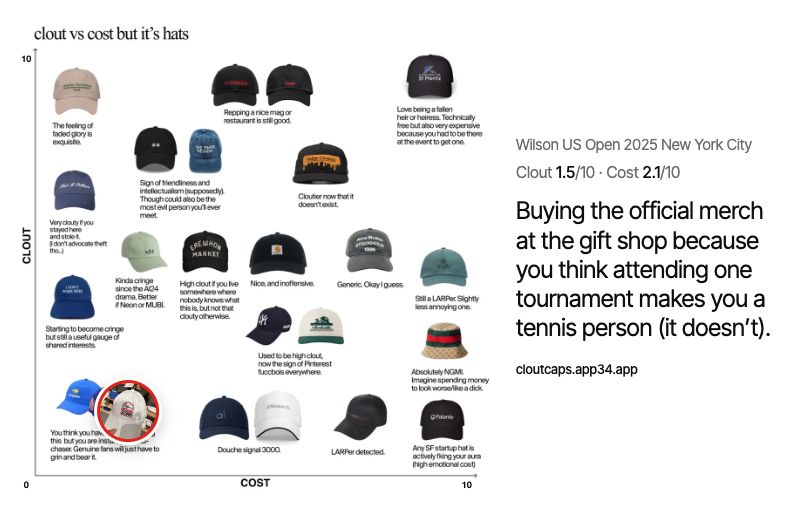 A Wilson US Open cap pinned low on the clout vs cost hat chart, with its roast beside it